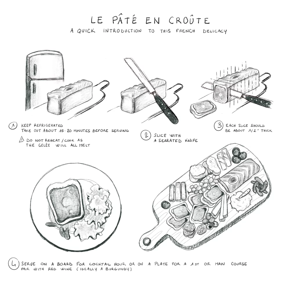 illustration d'une planche explication sur la façon de déguster du pâté en croûte